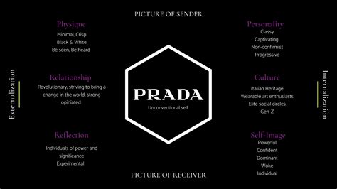 prada brands guideline|prada fashion strategy.